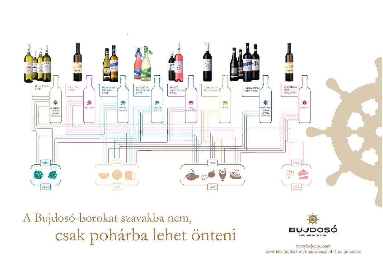Bujdosó tányéralátét